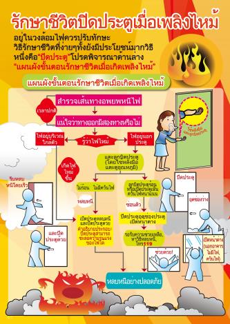 108-fire_dm2_Thai