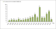 Statistics on Fire injuries