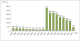 Fire Service Statistics