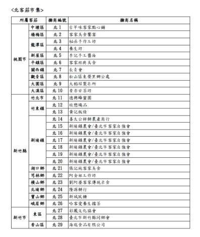 北