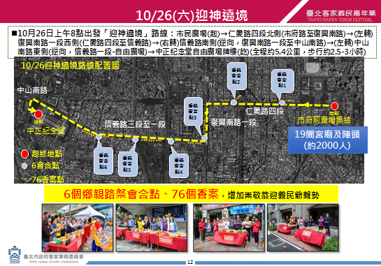 1026迎神繞境路線圖