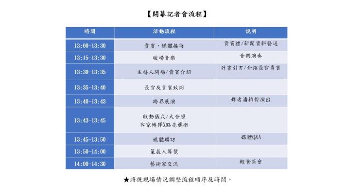 開幕記者會流程