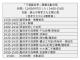 1140604北市客基會新聞稿不廢藝術季開幕流程_0