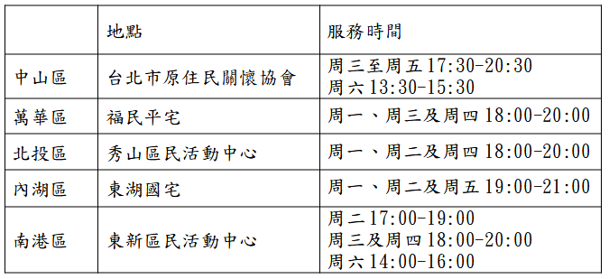 各區課後照顧關懷據點服務時間表.PNG