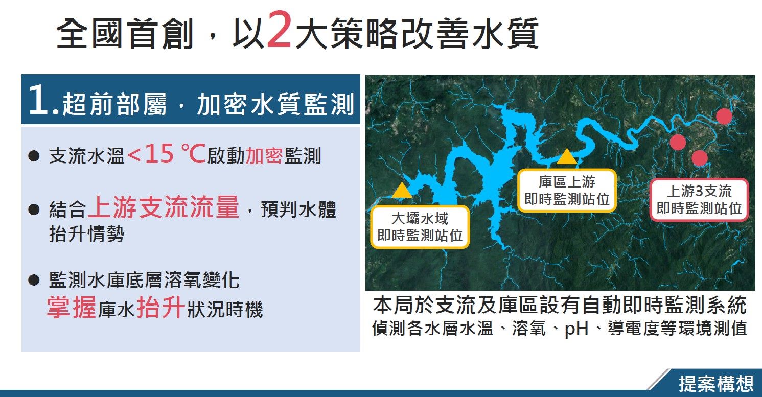 另為提高水質監測頻率，翡翠水庫全國首創「智慧閘門操作改善水庫水質」。（北市翡管局提供／張珈瑄台北傳真）