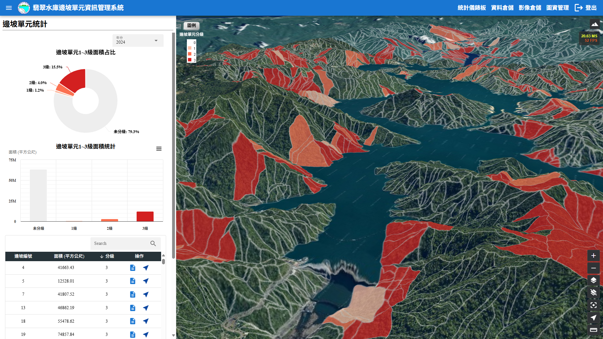 邊坡預防健檢，針對鄰近庫區約8000公頃邊坡，經由數位分析畫設出「邊坡管理單元」6163處。（北市翡管局提供／張珈瑄台北傳真）