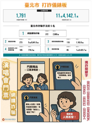 打詐臺北隊114年8月份反詐宣導。