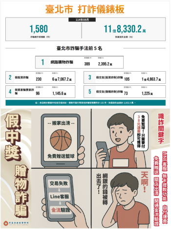 打詐臺北隊114年9月份反詐宣導。