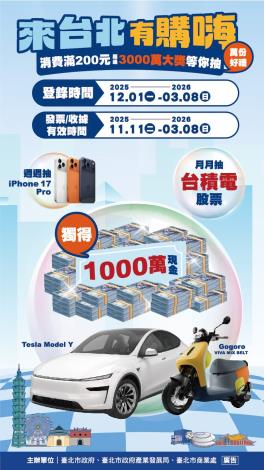 本市消費商機，辦理「來台北有購嗨消費歡樂抽」 活動。