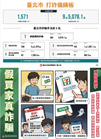 打詐臺北隊114年12月份反詐宣導。