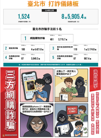 打詐臺北隊115年1月份反詐宣導。