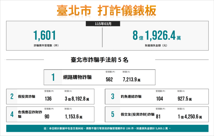 打詐臺北隊115年4月份反詐宣導。
