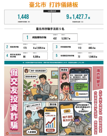 打詐臺北隊115年6月份反詐宣導。