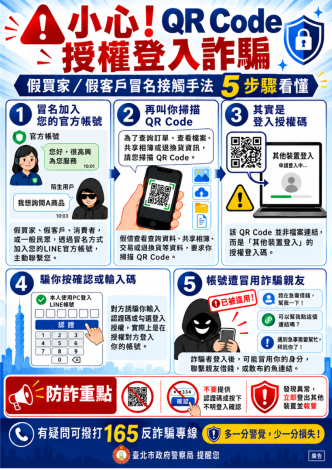 打詐臺北隊115年10月份反詐宣導。