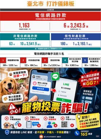 打詐臺北隊115年10月份反詐宣導。