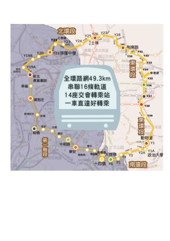 臺北都會區首都環狀線路線示意圖