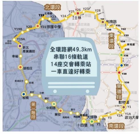 [閒聊] 環狀線北環段及南環段修正計畫獲行政院