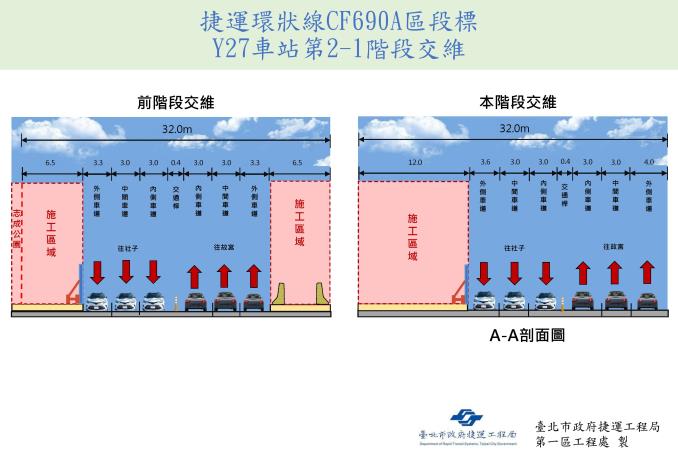 捷運環狀線CF690A區段標Y27車站2-1階段新聞稿圖_3