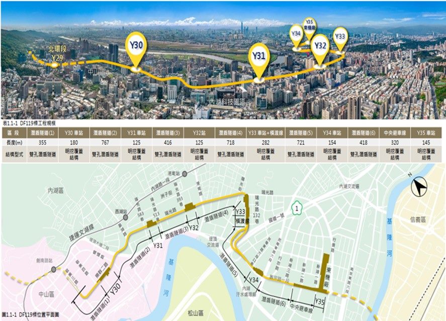 圖片來源：臺北市政府