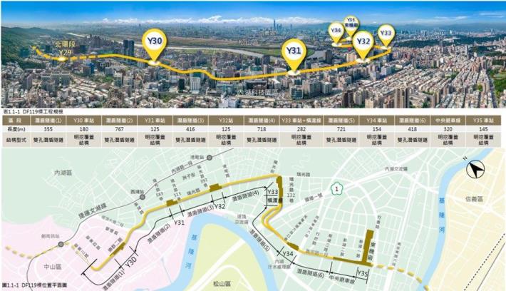 東環段路線(Y30~Y35車站)方案示意圖