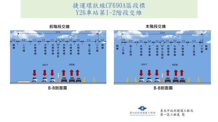 Y26站第1-2階段交維新聞稿圖V2 (2).JPG