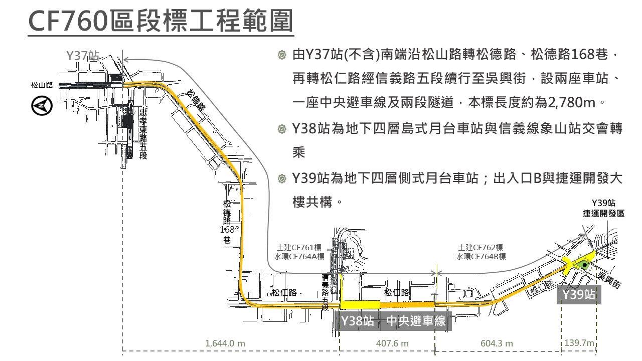 環狀線東環段CF760標工程範圍圖