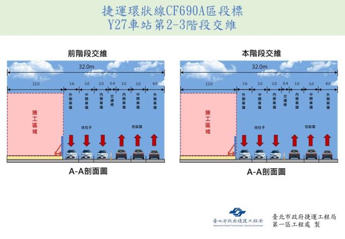 捷運環狀線CF690A區段標Y27車站2-3階段新聞稿圖_2.JPG