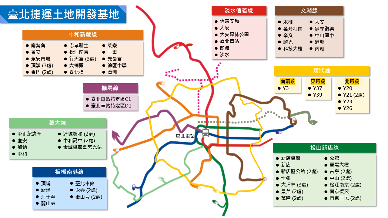 聯開處官網土地開發連結內容_20250731