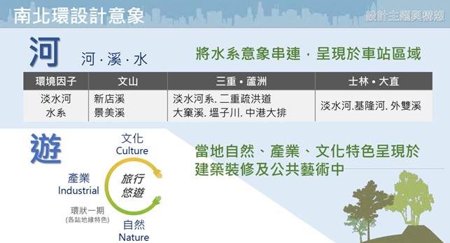 南北環設計意象