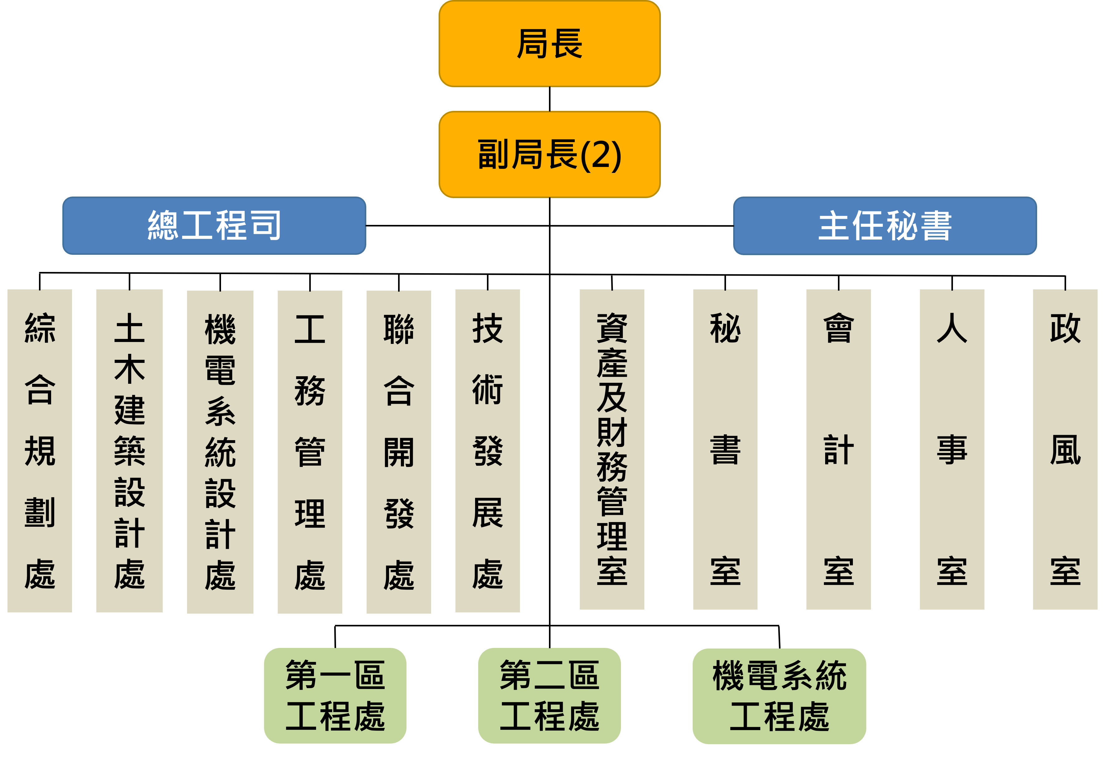 捷運局_組織架構 /001/Upload/388/relpic/17619/95728/c8a7c1b1-dbcd-4381-883b-d222eda1bcc3.png
