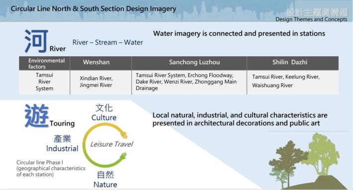 Circular Line North & South Section Design Imagery
