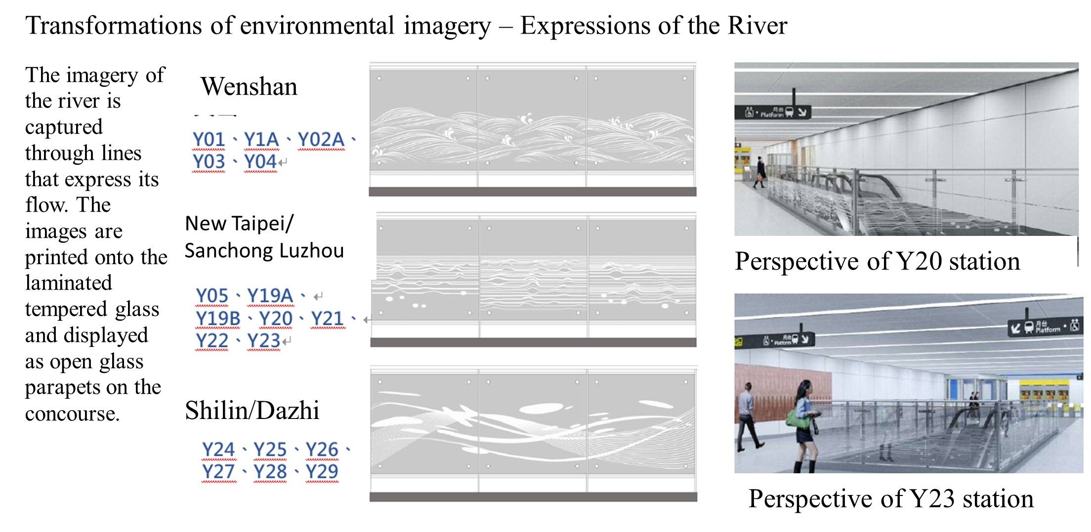 Transformations of environmental imagery – Expressions of the River