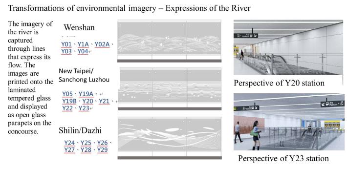 Transformations of environmental imagery – Expressions of the River