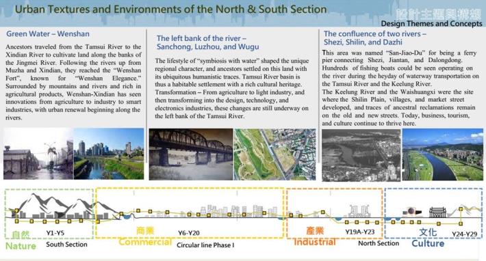 Urban Textures and Environments of the North & South Section
