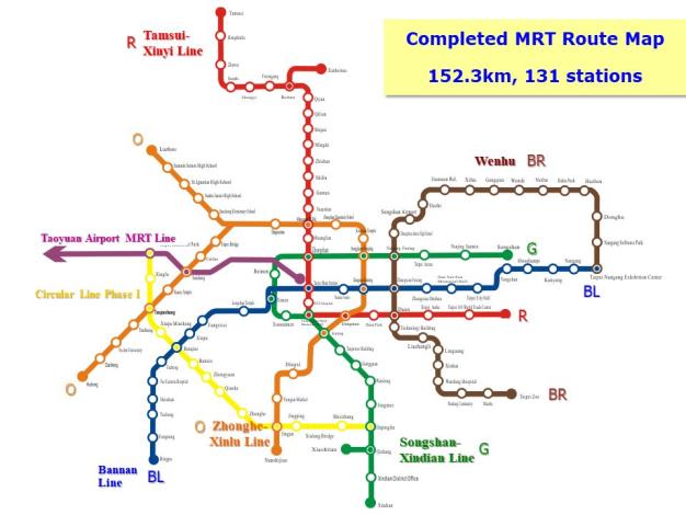 Completed MRT Routes