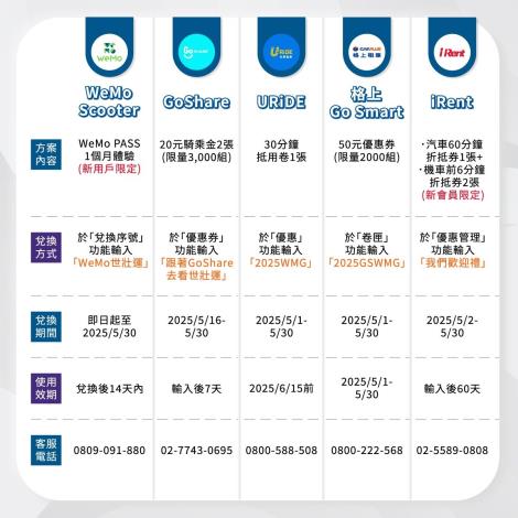 附件1-1_世壯運X共享運具方案
