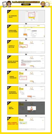 中文版-公共自行車傷害險_官網加保流程_OL_0