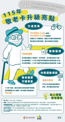 敬老卡懶人包