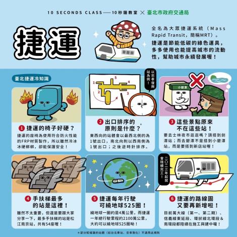 台北綠色運輸行銷_短篇圖文第五篇_捷運路網彩稿