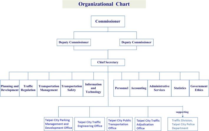 OrganizationalChart1020705.jpg