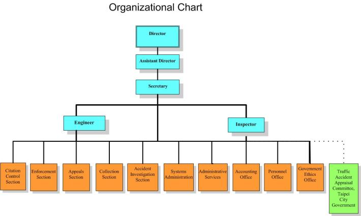 103organizational.jpg