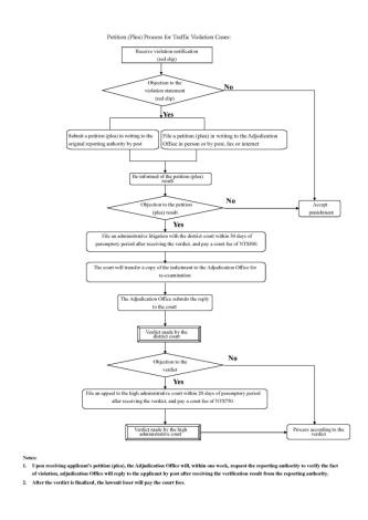 Petition (Plea) Process for Traffic Violation Cases-1.jpg