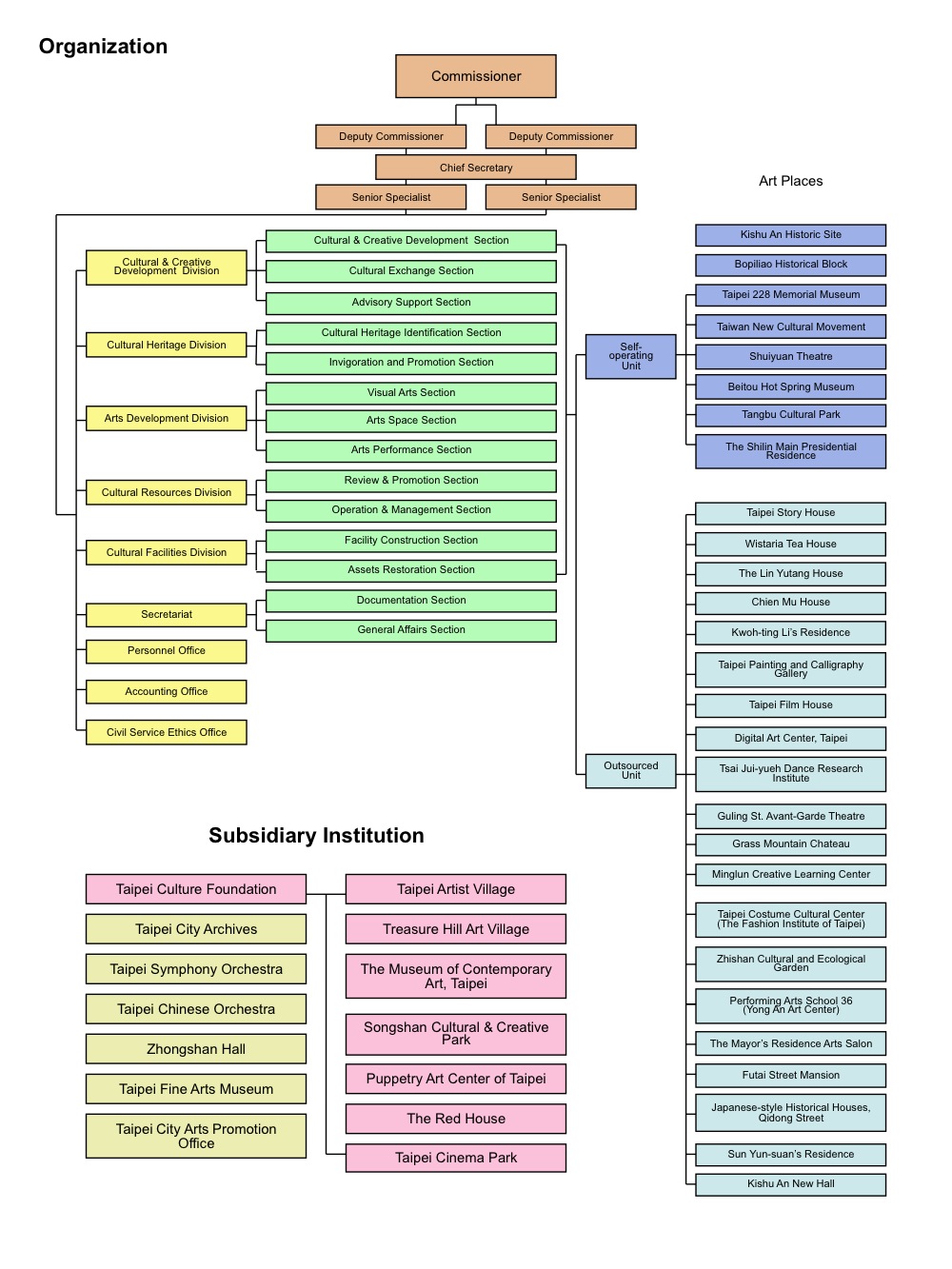 Department of Cultural Affairs-MMO-duty