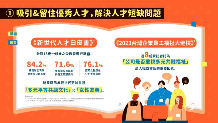 01_職場性別友善_3