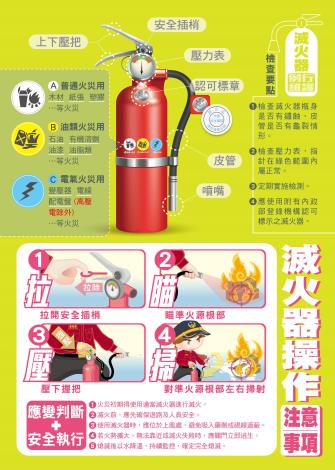 滅火器操作注意事項