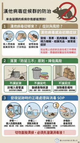 防鼠圖卡3