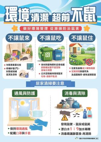 防鼠圖卡1