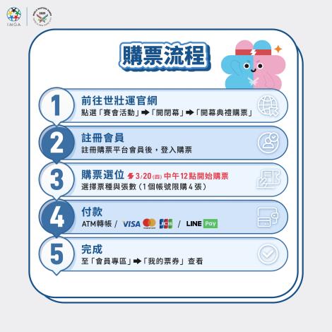 3世壯運圖卡_購票流程