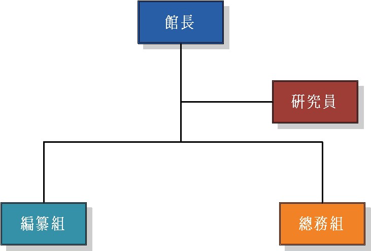 組織架構圖