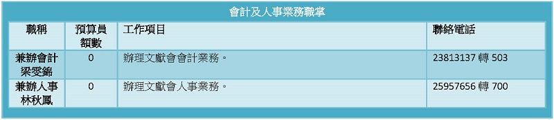 臺北市立文獻館 多媒體物件 會計及人事業務職掌